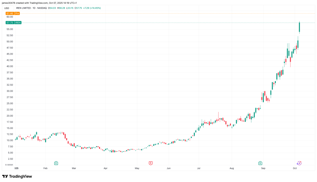 Exchange Review August